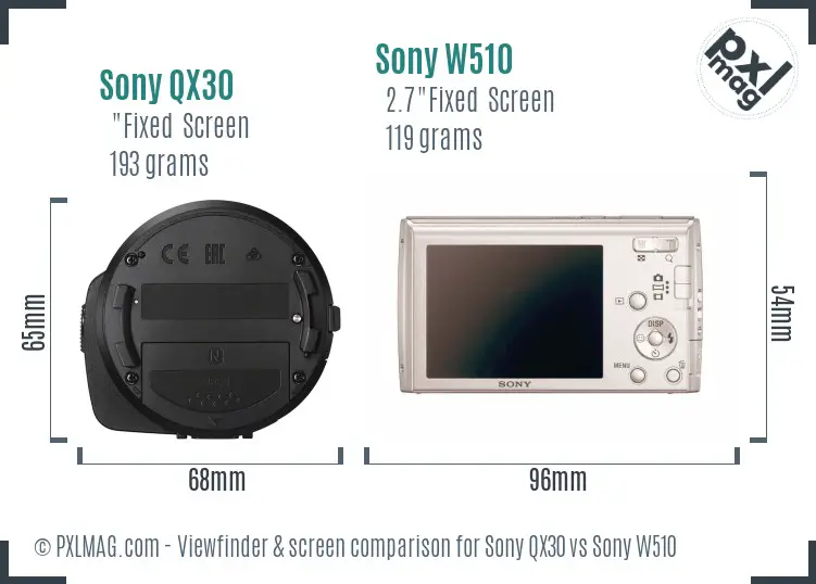 Sony QX30 vs Sony W510 Screen and Viewfinder comparison