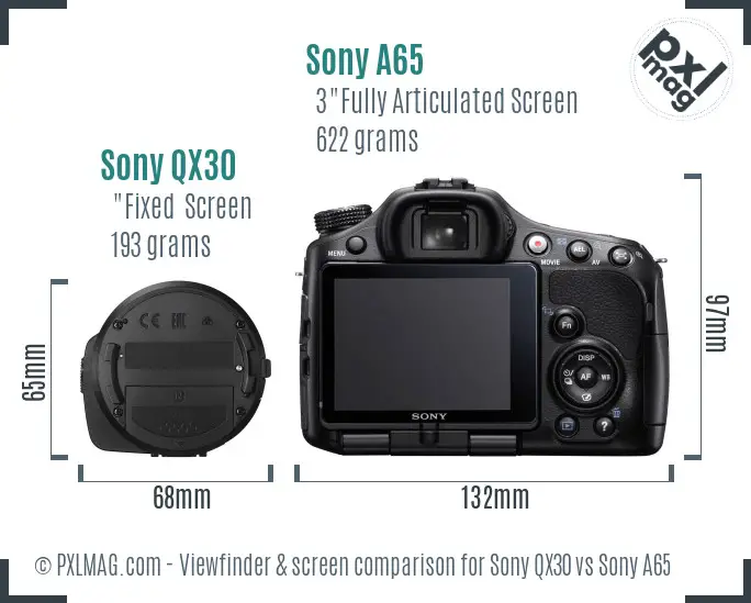 Sony QX30 vs Sony A65 Screen and Viewfinder comparison