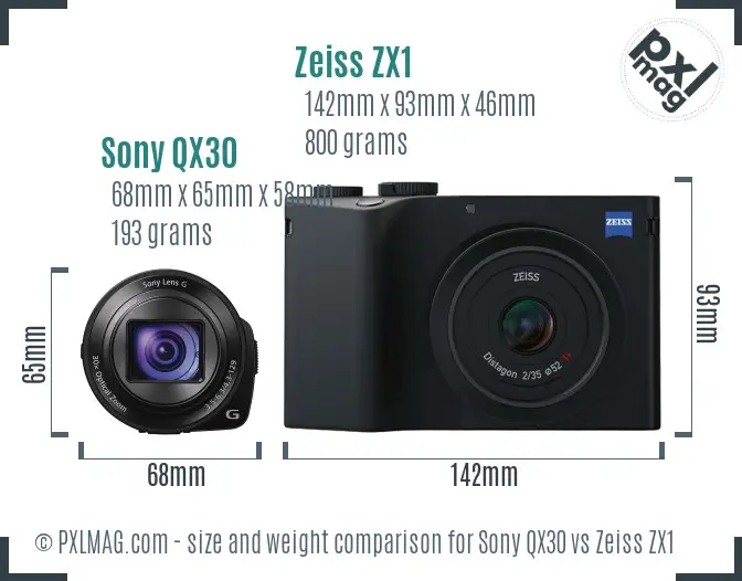 Sony QX30 vs Zeiss ZX1 size comparison