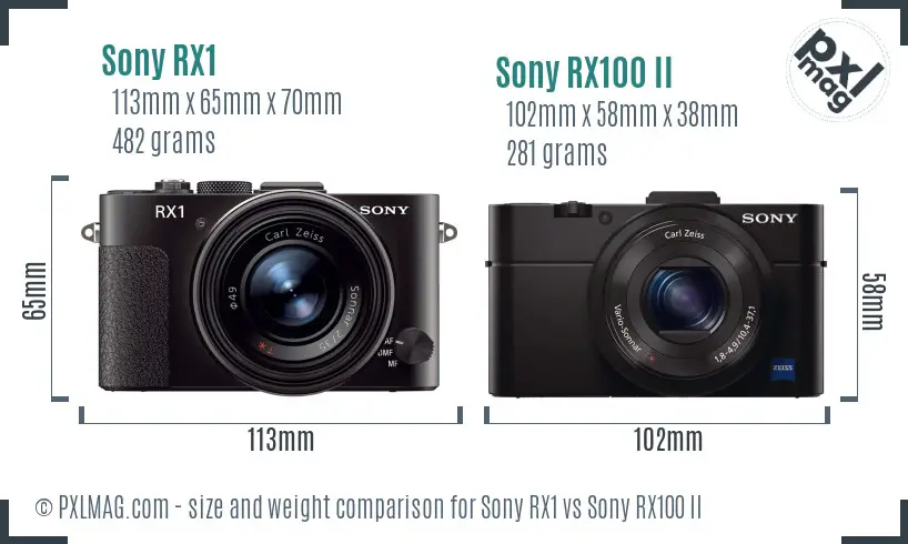 Sony RX1 vs Sony RX100 II size comparison