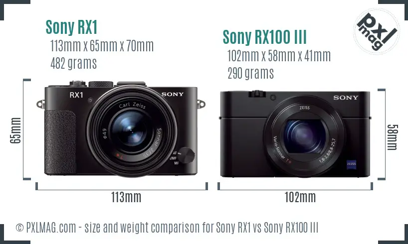 Sony RX1 vs Sony RX100 III size comparison