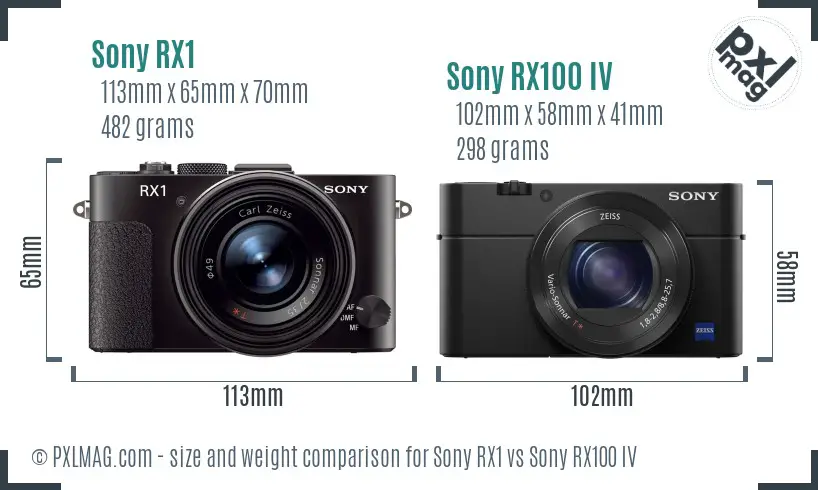 Sony RX1 vs Sony RX100 IV size comparison