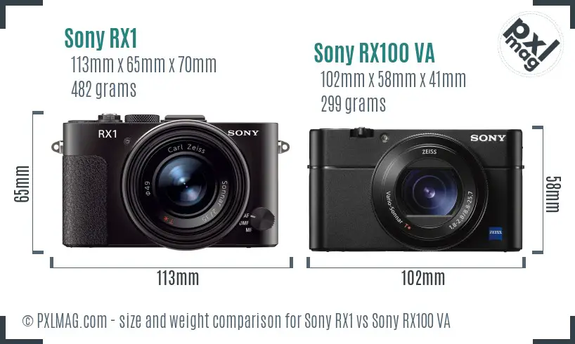 Sony RX1 vs Sony RX100 VA size comparison
