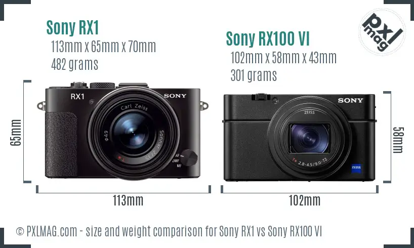 Sony RX1 vs Sony RX100 VI size comparison