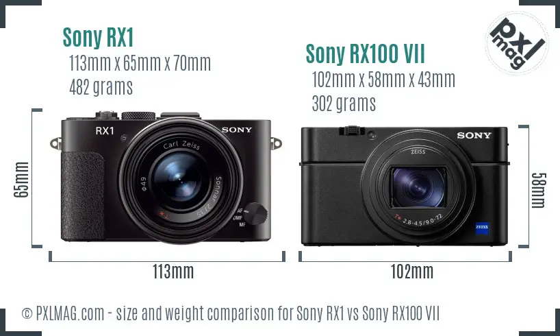 Sony RX1 vs Sony RX100 VII size comparison