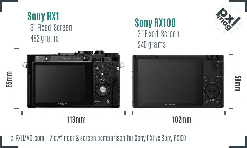 Sony RX1 vs Sony RX100 Screen and Viewfinder comparison