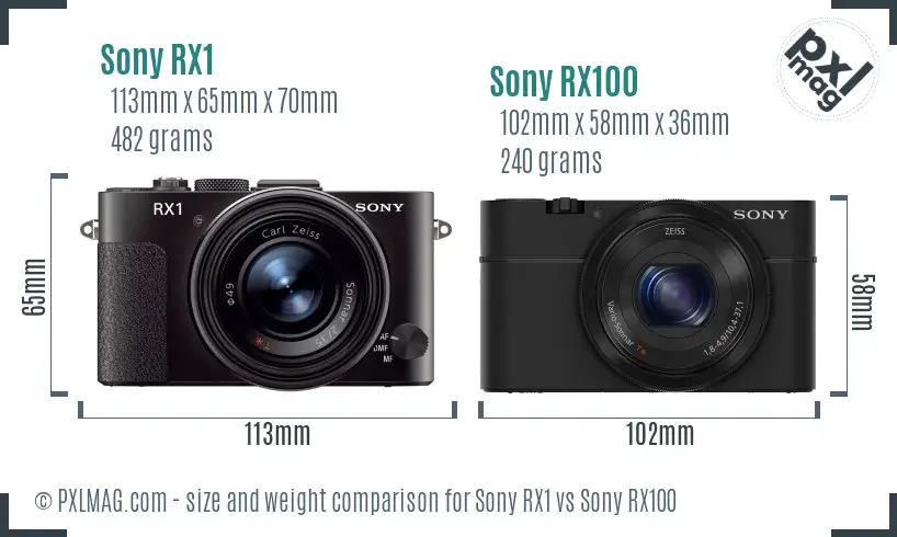 Sony RX1 vs Sony RX100 size comparison