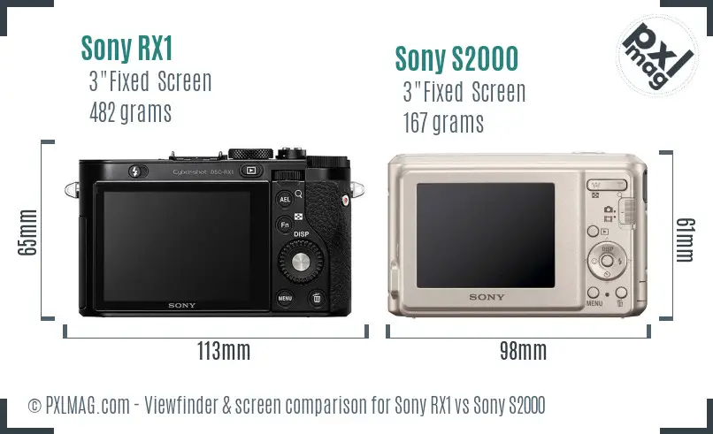 Sony RX1 vs Sony S2000 Screen and Viewfinder comparison