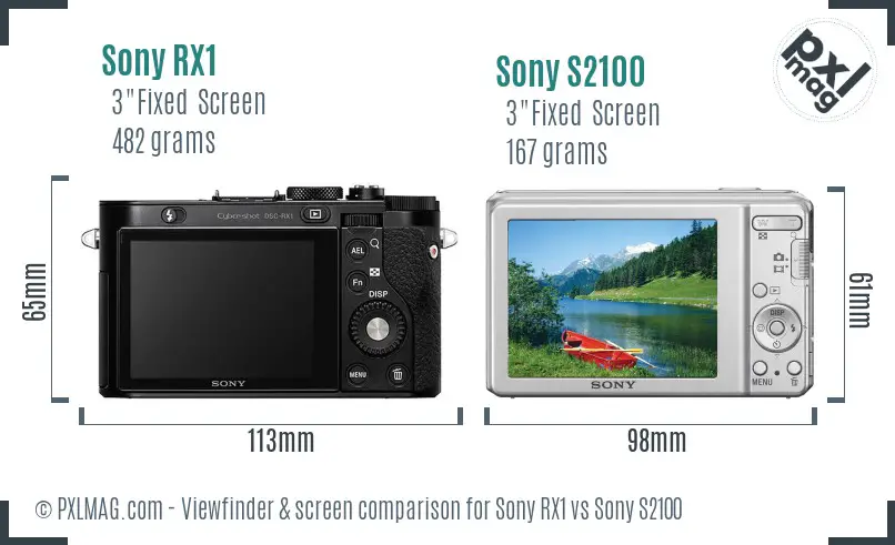 Sony RX1 vs Sony S2100 Screen and Viewfinder comparison