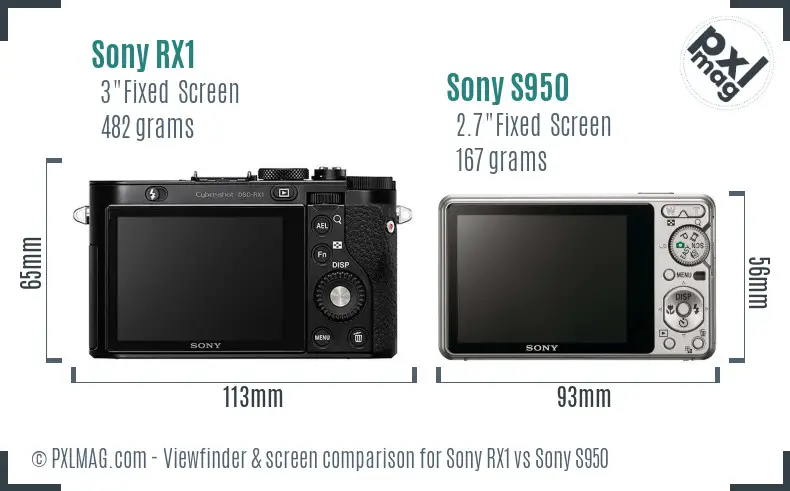 Sony RX1 vs Sony S950 Screen and Viewfinder comparison