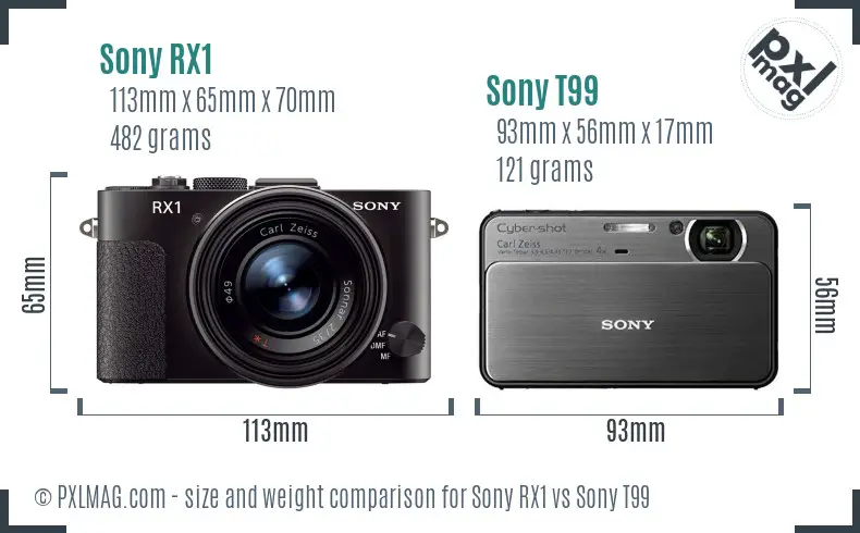 Sony RX1 vs Sony T99 size comparison