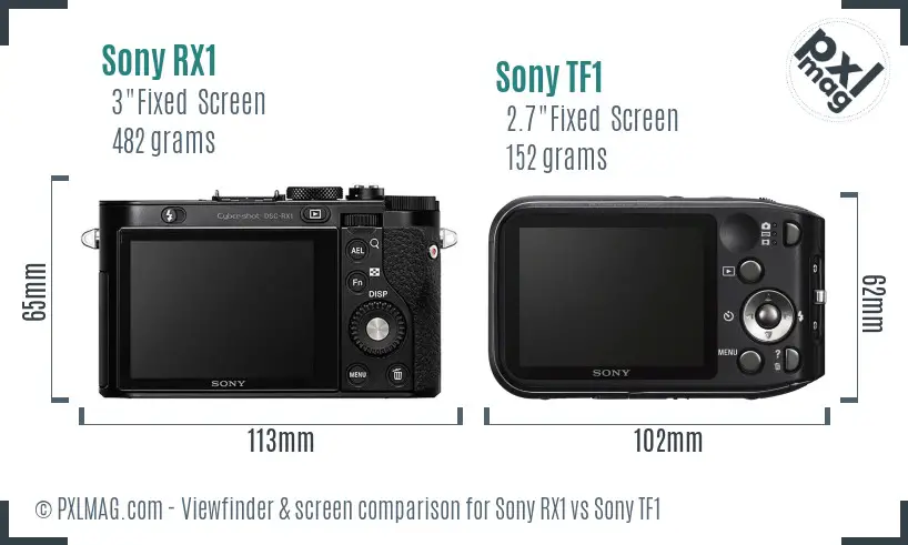 Sony RX1 vs Sony TF1 Screen and Viewfinder comparison