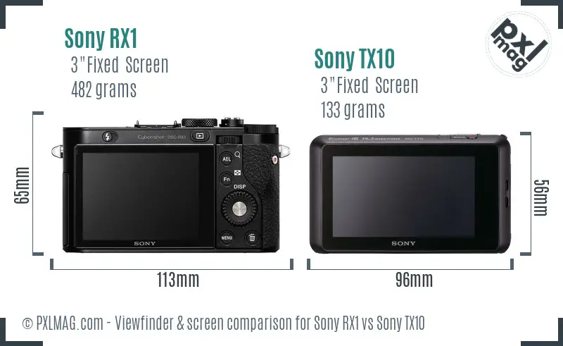Sony RX1 vs Sony TX10 Screen and Viewfinder comparison