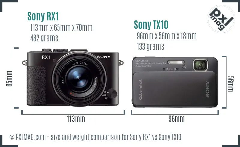 Sony RX1 vs Sony TX10 size comparison