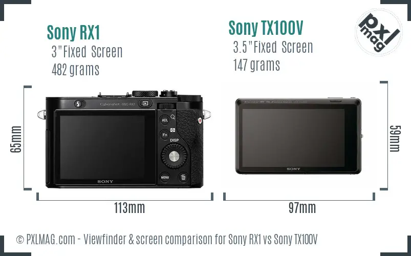 Sony RX1 vs Sony TX100V Screen and Viewfinder comparison