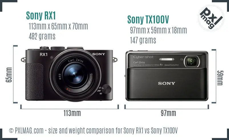 Sony RX1 vs Sony TX100V size comparison