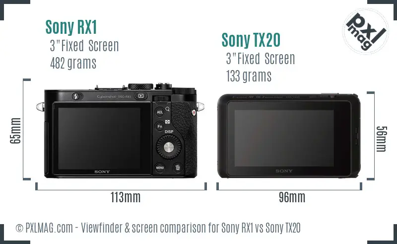 Sony RX1 vs Sony TX20 Screen and Viewfinder comparison