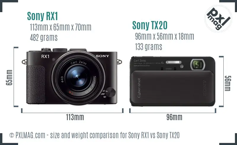 Sony RX1 vs Sony TX20 size comparison