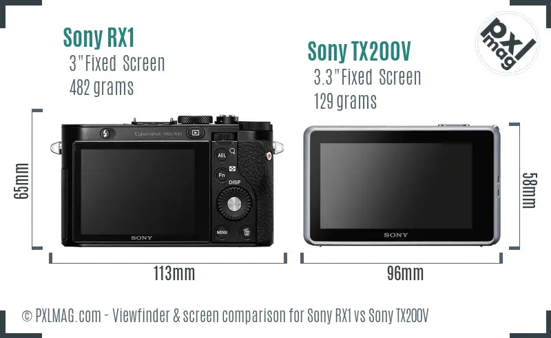 Sony RX1 vs Sony TX200V Screen and Viewfinder comparison