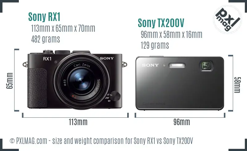 Sony RX1 vs Sony TX200V size comparison