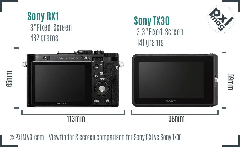 Sony RX1 vs Sony TX30 Screen and Viewfinder comparison