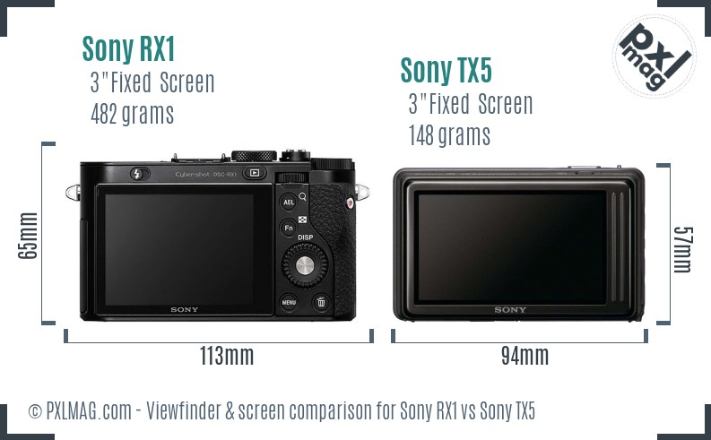 Sony RX1 vs Sony TX5 Screen and Viewfinder comparison