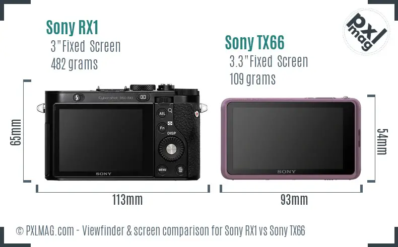 Sony RX1 vs Sony TX66 Screen and Viewfinder comparison