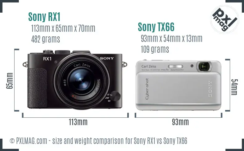 Sony RX1 vs Sony TX66 size comparison