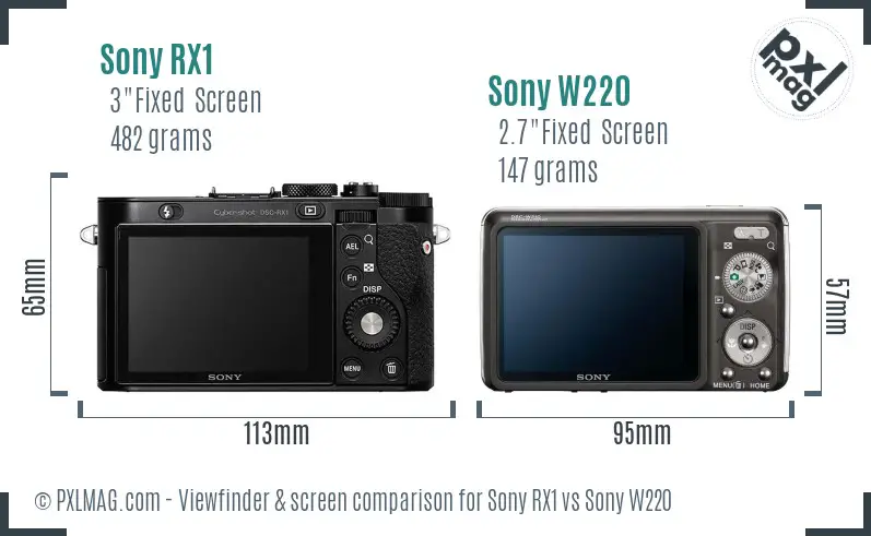 Sony RX1 vs Sony W220 Screen and Viewfinder comparison