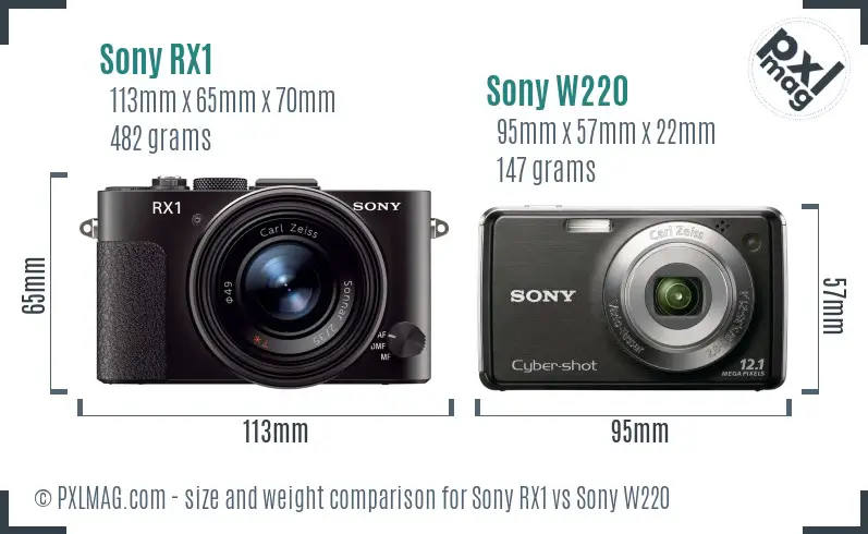 Sony RX1 vs Sony W220 size comparison