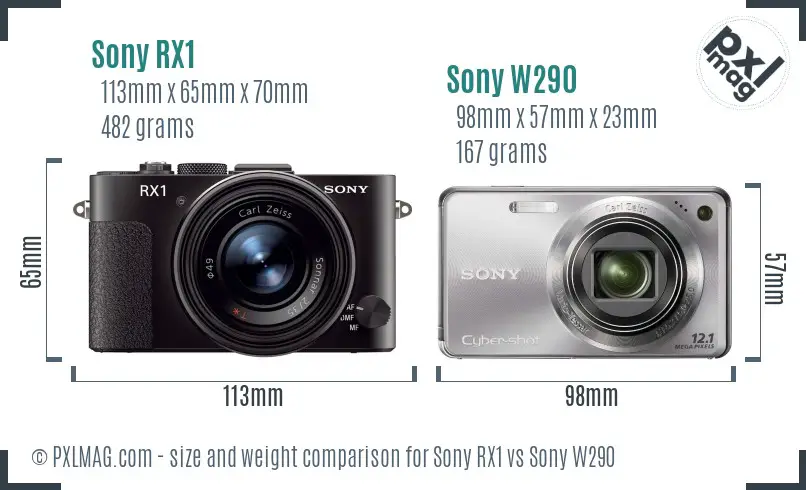 Sony RX1 vs Sony W290 size comparison