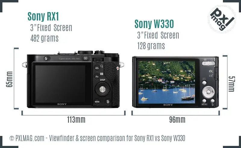 Sony RX1 vs Sony W330 Screen and Viewfinder comparison