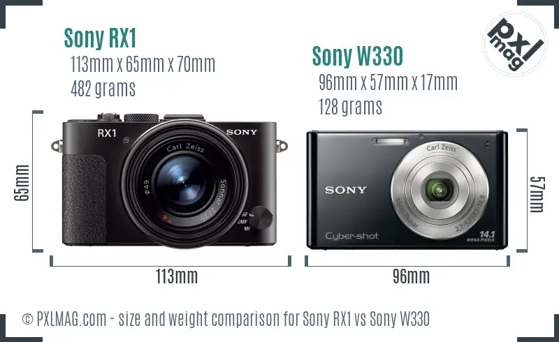 Sony RX1 vs Sony W330 size comparison