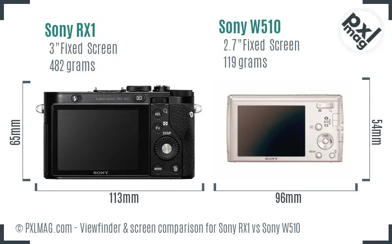 Sony RX1 vs Sony W510 Screen and Viewfinder comparison