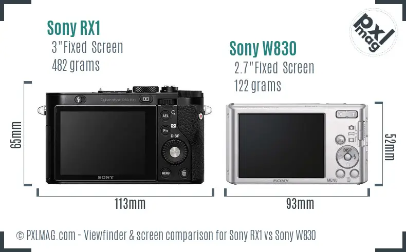 Sony RX1 vs Sony W830 Screen and Viewfinder comparison