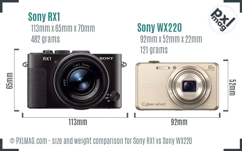 Sony RX1 vs Sony WX220 size comparison