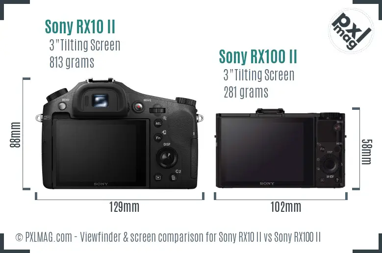 Sony RX10 II vs Sony RX100 II Screen and Viewfinder comparison