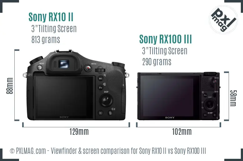 Sony RX10 II vs Sony RX100 III Screen and Viewfinder comparison