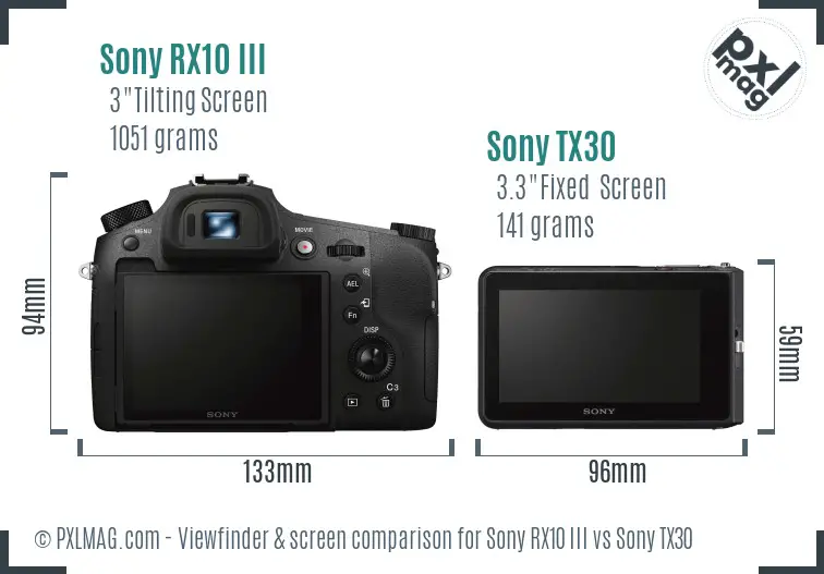 Sony RX10 III vs Sony TX30 Screen and Viewfinder comparison