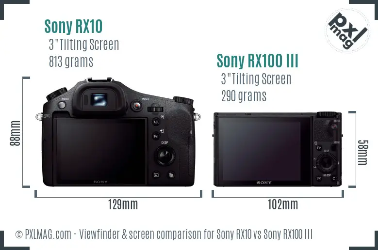 Sony RX10 vs Sony RX100 III Screen and Viewfinder comparison