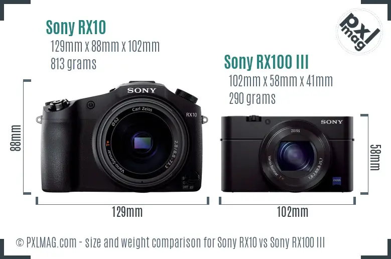 Sony RX10 vs Sony RX100 III size comparison