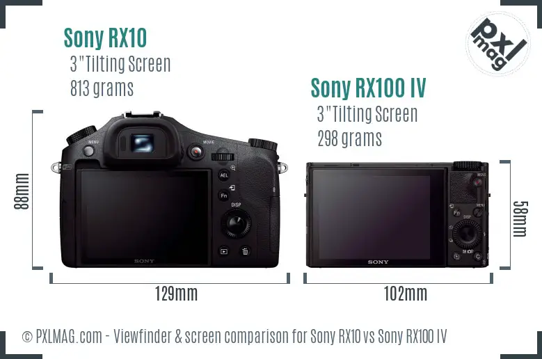 Sony RX10 vs Sony RX100 IV Screen and Viewfinder comparison