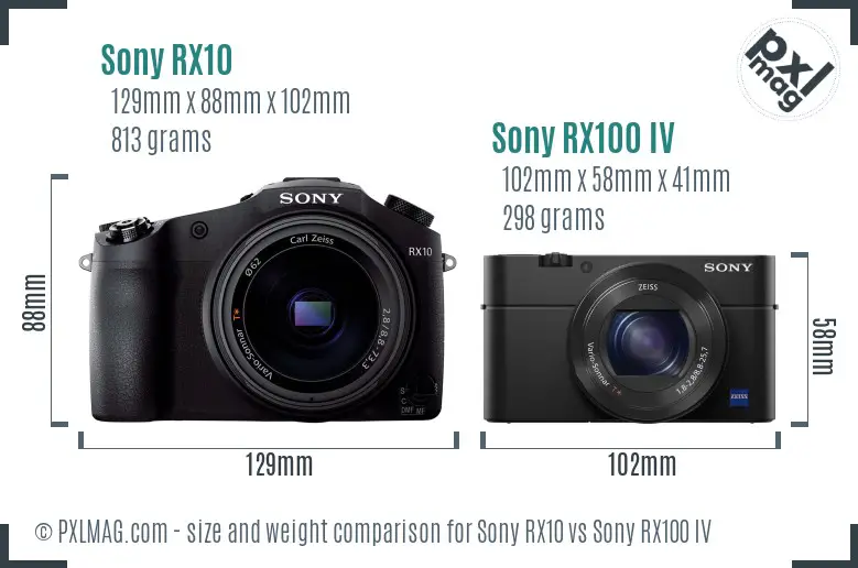 Sony RX10 vs Sony RX100 IV size comparison