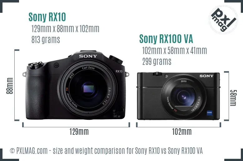 Sony RX10 vs Sony RX100 VA size comparison