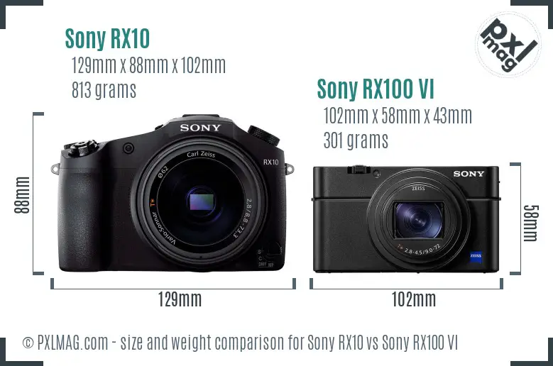 Sony RX10 vs Sony RX100 VI size comparison