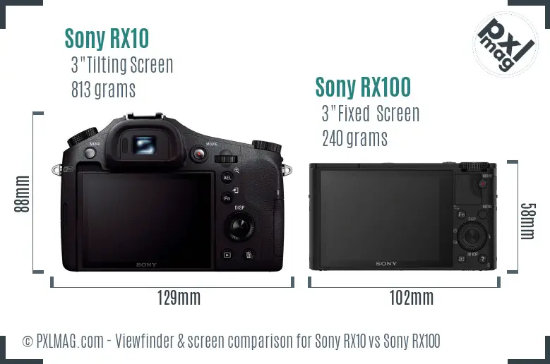 Sony RX10 vs Sony RX100 Screen and Viewfinder comparison