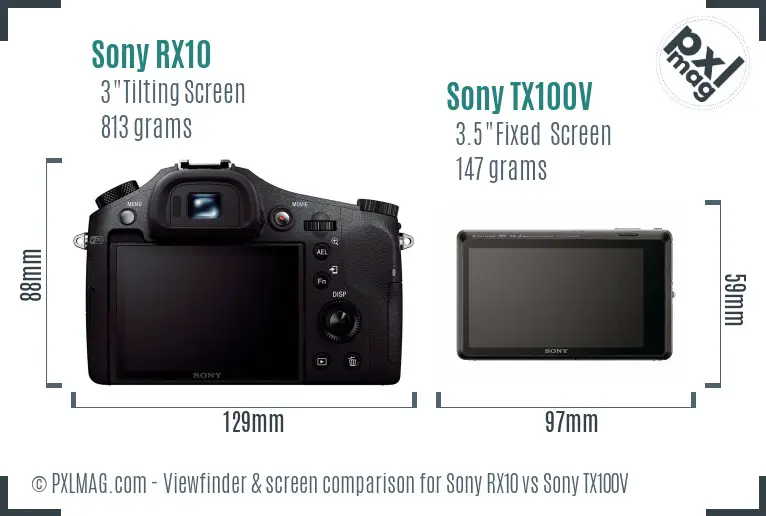 Sony RX10 vs Sony TX100V Screen and Viewfinder comparison