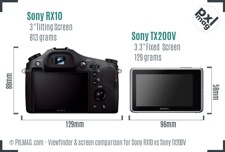 Sony RX10 vs Sony TX200V Screen and Viewfinder comparison