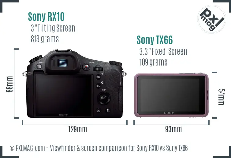 Sony RX10 vs Sony TX66 Screen and Viewfinder comparison