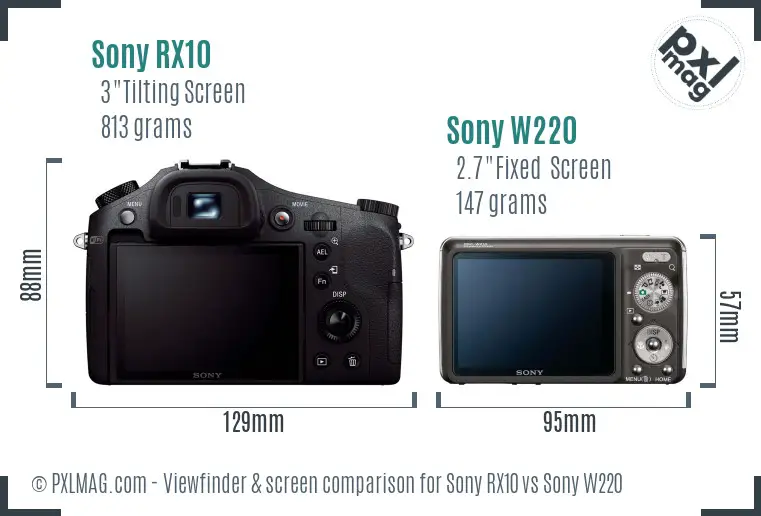 Sony RX10 vs Sony W220 Screen and Viewfinder comparison